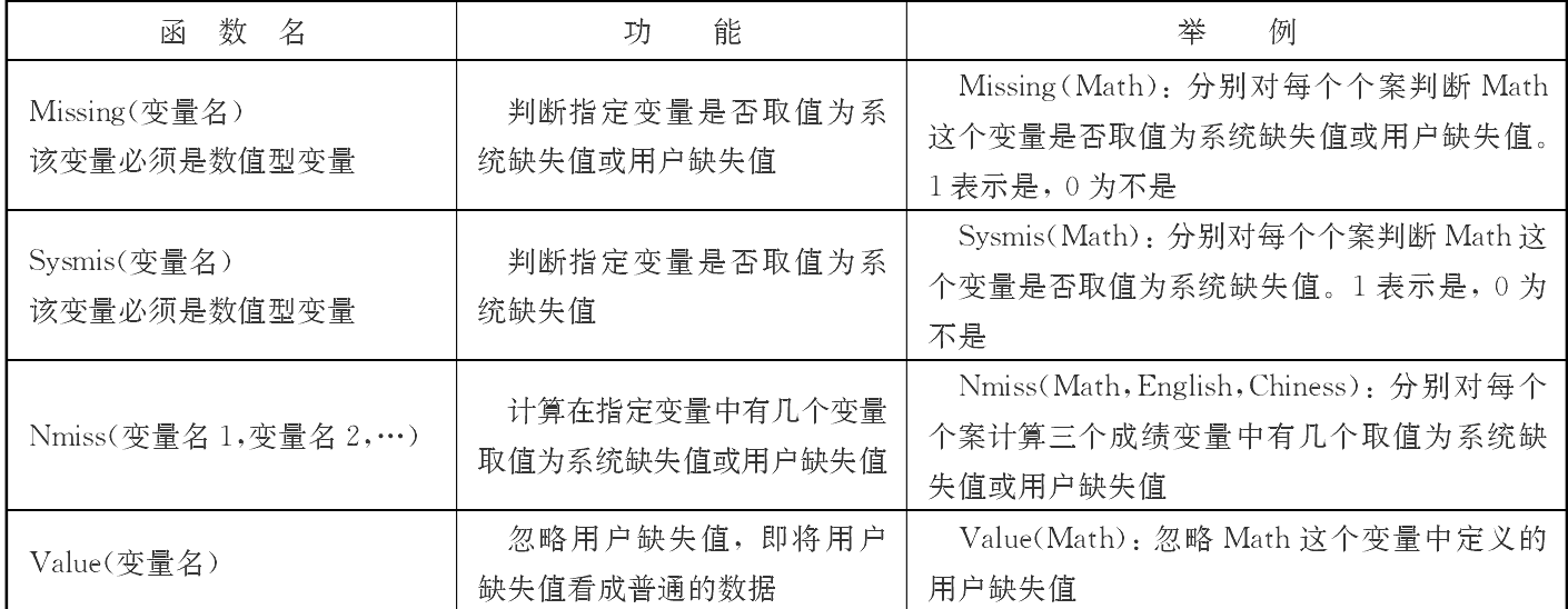 (1)spss算術表達式spss算術表達式是由常量,變量,算術運算符,圓括號