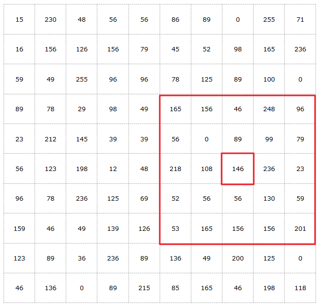 图像,滑动窗口,核