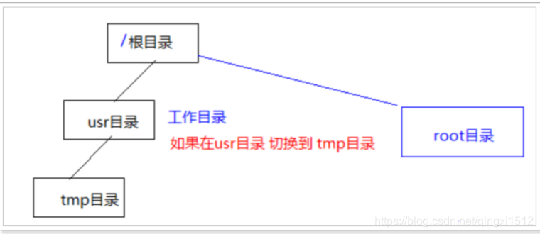 [外链图片转存失败,源站可能有防盗链机制,建议将图片保存下来直接上传(img-jhnU1mDl-1624104104419)(assets/1576466413099.png)]