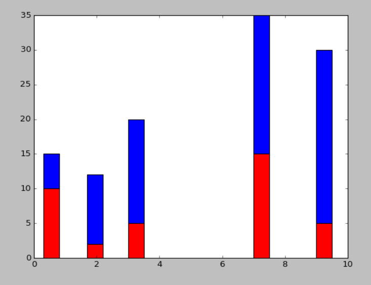 16pythonmatplotlib03bar条形图
