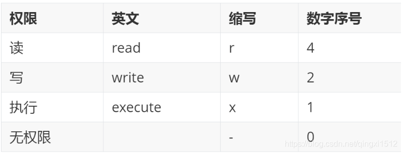 [外链图片转存失败,源站可能有防盗链机制,建议将图片保存下来直接上传(img-rqBz5B0L-1624104104461)(assets/1576571902684.png)]