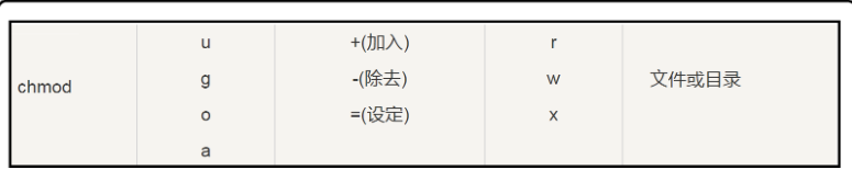 [外链图片转存失败,源站可能有防盗链机制,建议将图片保存下来直接上传(img-bDtQHTuL-1624104104465)(assets/1576464280724.png)]