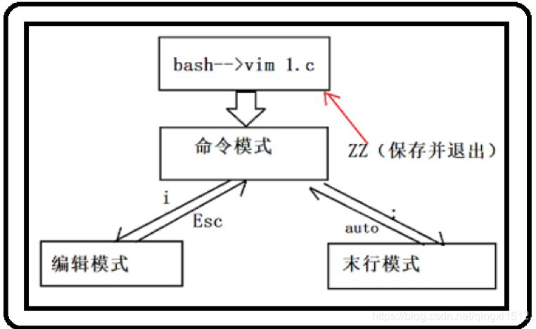 [外链图片转存失败,源站可能有防盗链机制,建议将图片保存下来直接上传(img-b2OnHmHY-1624107143789)(assets/1576653460302.png)]