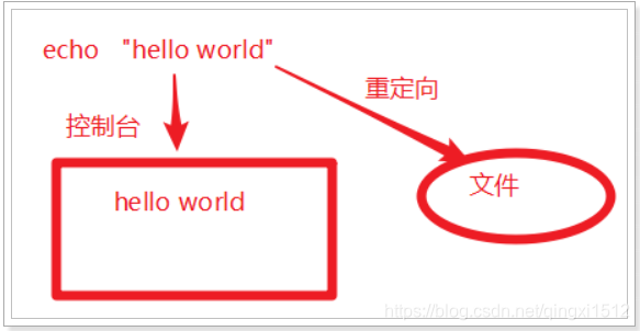 [外链图片转存失败,源站可能有防盗链机制,建议将图片保存下来直接上传(img-HkJLrmBZ-1624107143831)(assets/1558435686066-1576721493121.png)]