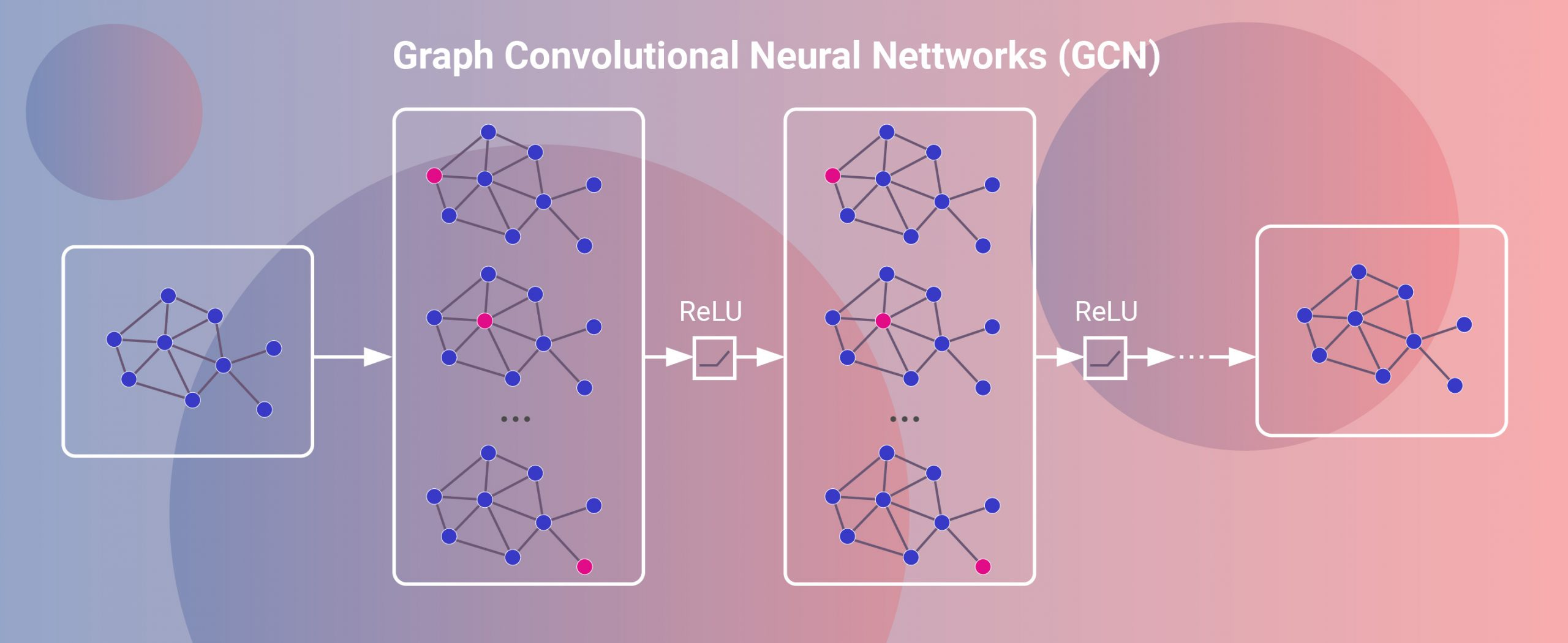 Neural network images. Graph Neural Network. GNN Neural Network. Convolutional Neural Network Graphics. Нейросети статистика.