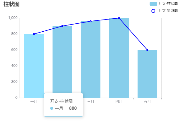 Echarts 配置项