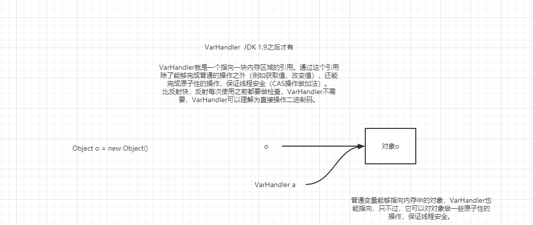 ReentrantLock源码阅读、AQS核心原理