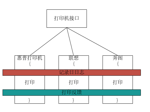 一文带你理解JDK动态代理原理