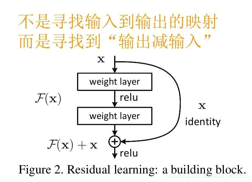 残差学习