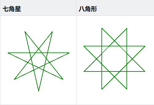 教你学画画05---如何用 python turtle 绘制常规星形多边形