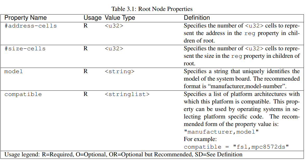 DeviceTree SpecificationRelease (3) Device Node Requirements