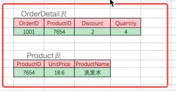 MySQL（14）数据库的设计