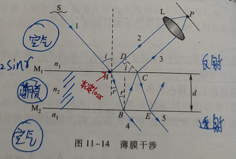p112例题p114劈尖p118牛顿环
