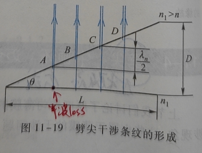p108薄膜干涉, h点发生了半波损失.p112例题p114劈尖p118牛顿环