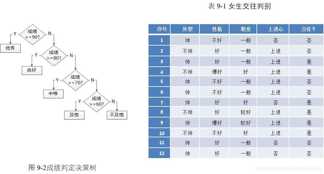 ![在这里插入图片描述](https://img-blog.csdnimg.cn/20210620102148854.png?x-oss-process=image/watermark,type_ZmFuZ3poZW5naGVpdGk,shadow_10,text_aHR0cHM6Ly9ibG9nLmNzZG4ubmV0L015dHVfNTk0,size_16,color_FFFFFF,t_70）