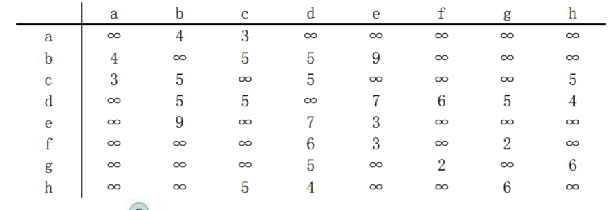 来源: http://home.ustc.edu.cn/~xxxujian/homework8.pdf