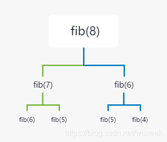 fib(8)递归模拟简化二叉树