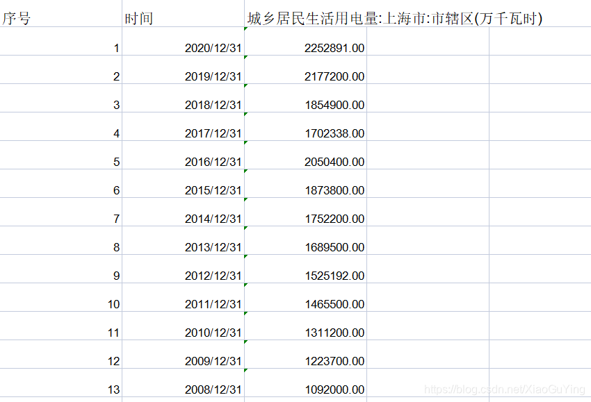 用电表格数据案例