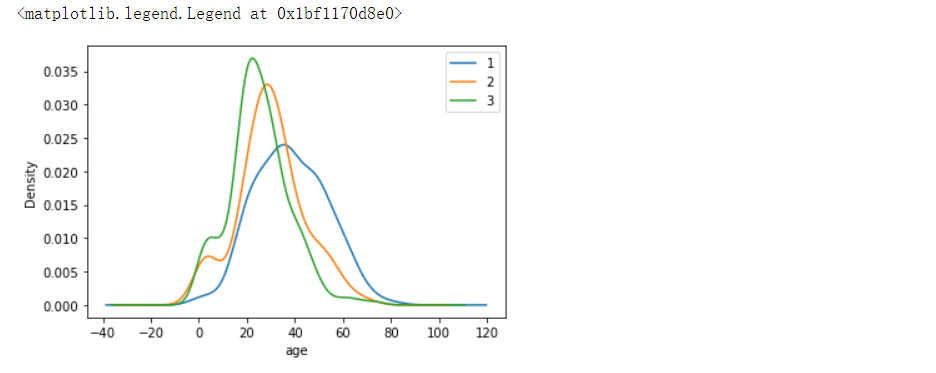 DW动手学数据分析Task4:数据可视化