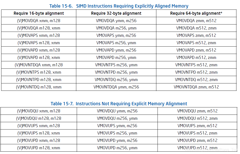 MMX, SSE(XMM,MXCSR,FXSAVE),SSE2,SSE3,AVX,AVX-512