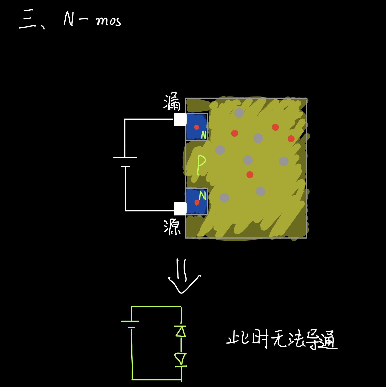 場效應管nmos內部結構詳解