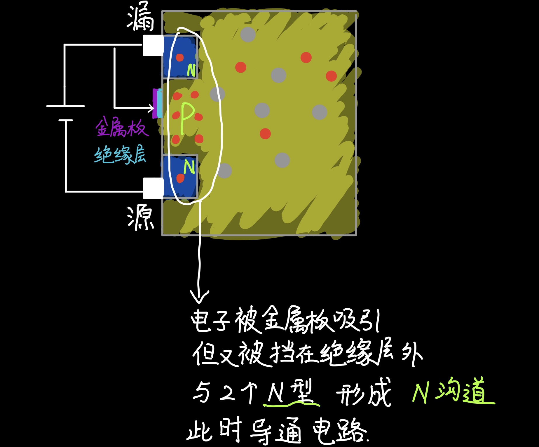 场效应管内部结构图片