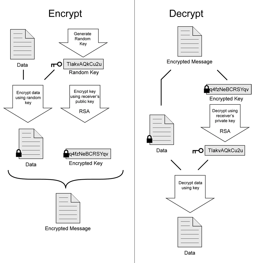 OpenPGP入门和基于身份的代理加密_说明pgp、openpgp和gpg4win之间的关联关系是什么-CSDN博客