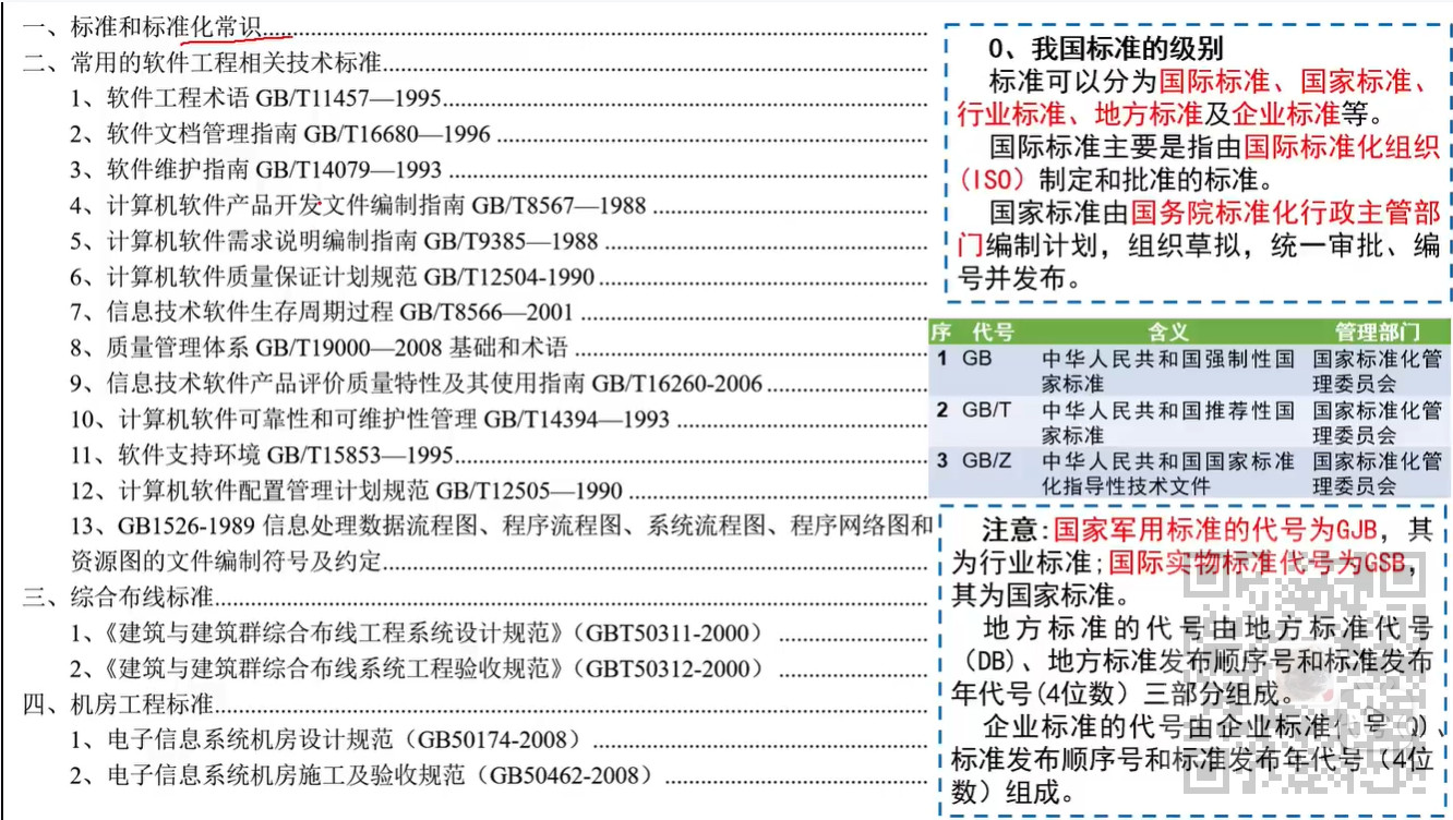 信息系统项目管理师-常用技术标准考点笔记