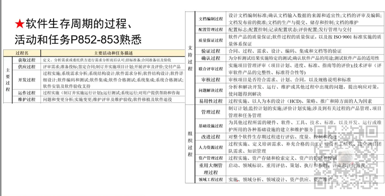 信息系统项目管理师-常用技术标准考点笔记