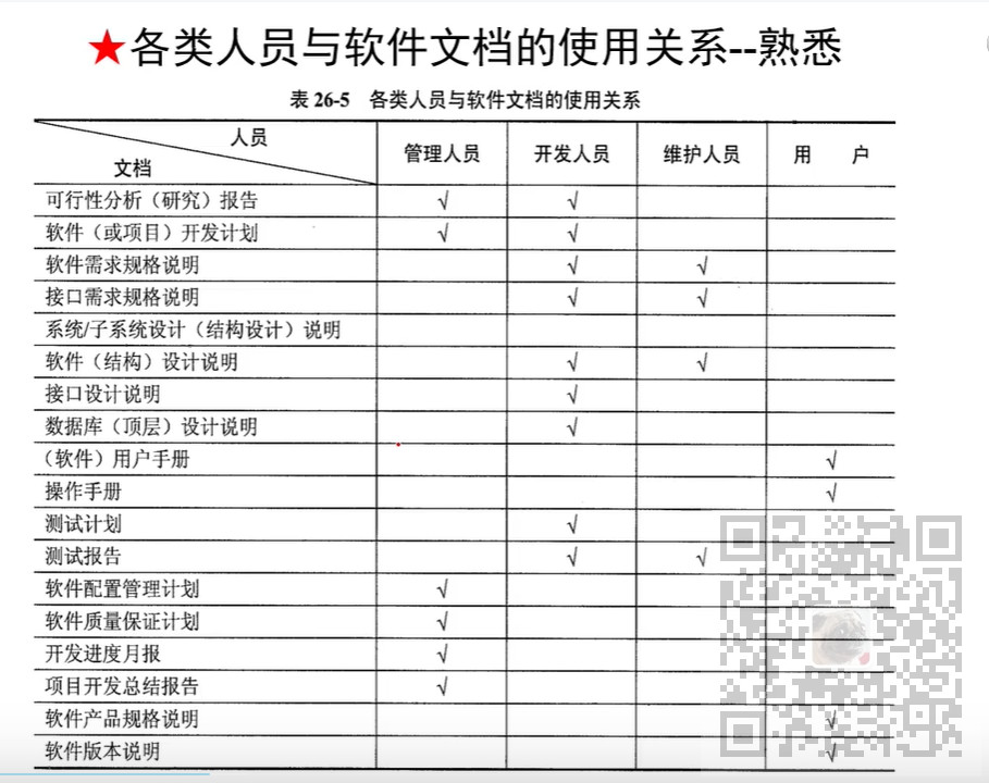 信息系统项目管理师-常用技术标准考点笔记