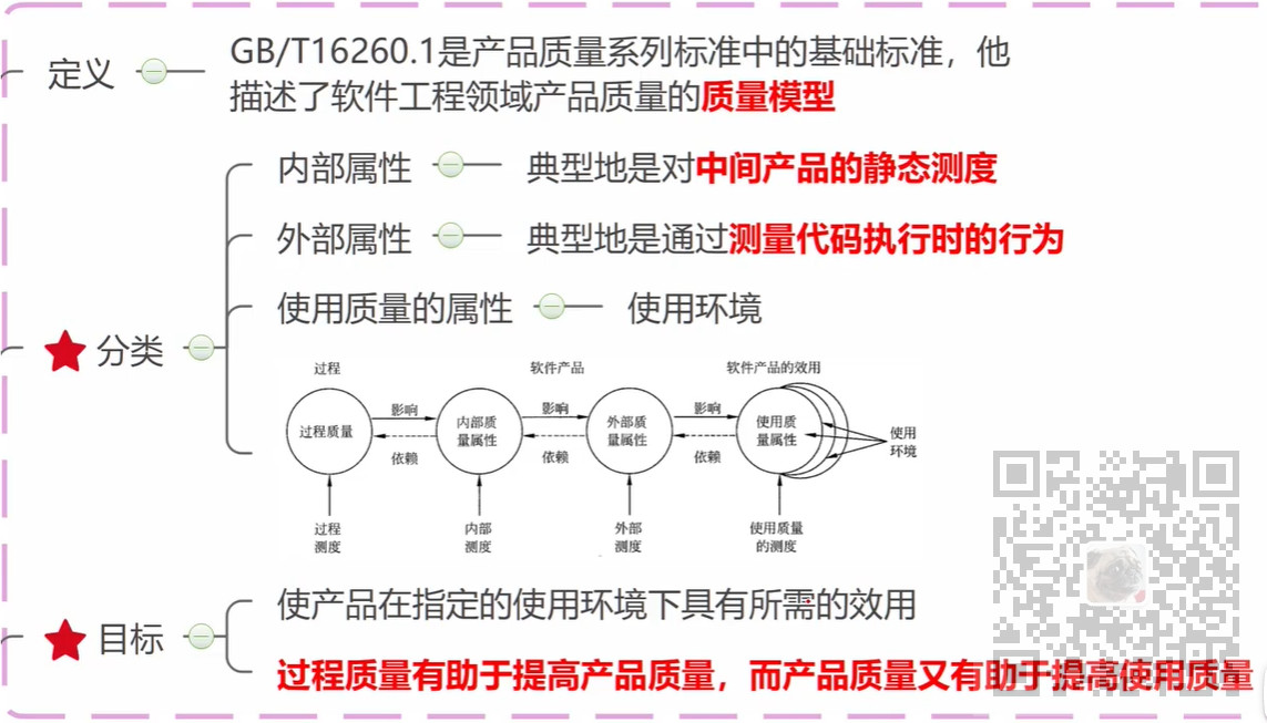 信息系统项目管理师-常用技术标准考点笔记