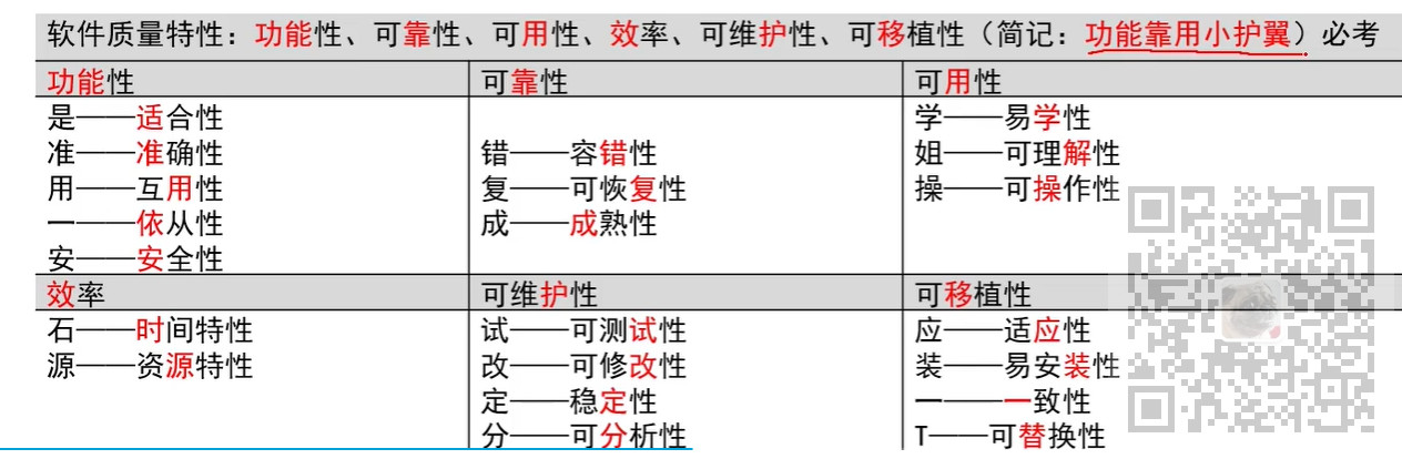 信息系统项目管理师-常用技术标准考点笔记