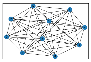 python库整理：networkx 包_import networkx as nx-CSDN博客