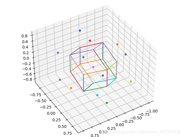 Python画三维点的Voronoi领域_python voronoi_怎么啥都不会的博客-CSDN博客