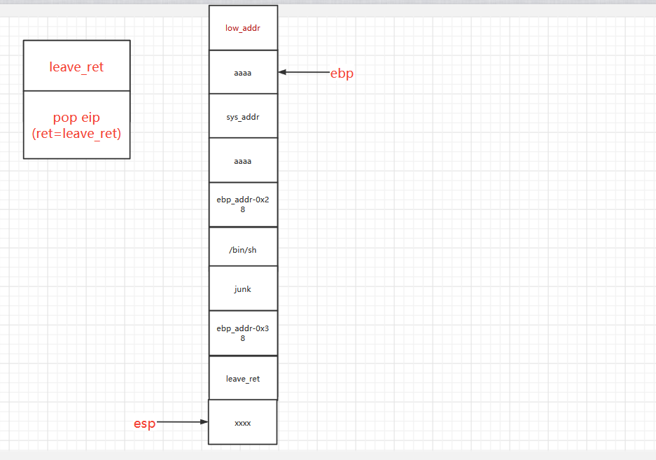 [PWN] BUUCTF Ciscn_2019_es_2_ciscn2019栈迁移-CSDN博客