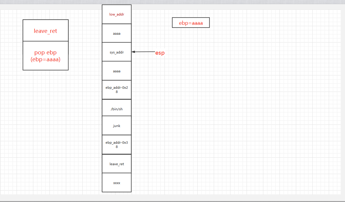 [PWN] BUUCTF Ciscn_2019_es_2_ciscn2019栈迁移-CSDN博客