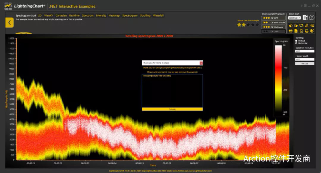 Arction LightningChart®.NET V10.1.1数据可视化控件现已发布