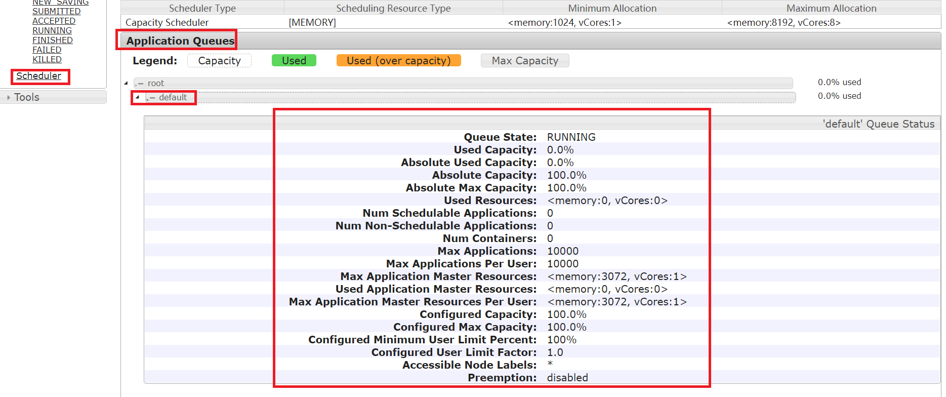 YARN UI界面日志详解一_max application master resources per userCSDN博客