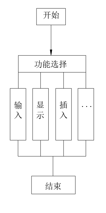 课程设计实验一