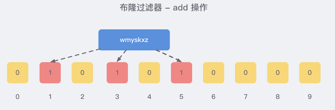 缓存雪崩和缓存穿透的解决方案