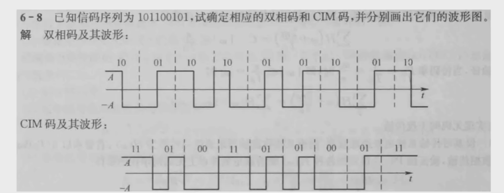 极性和前一个非零极性相同 后面的v和1按照ami规则交替翻转(v也包括)