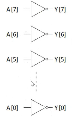 verilog——反相器_反相器符号-csdn博客