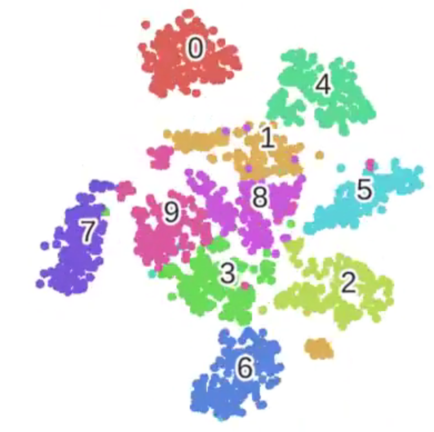 WDK李弘毅学习笔记第十周01_Unsupervised Learning: Neighbor Embedding