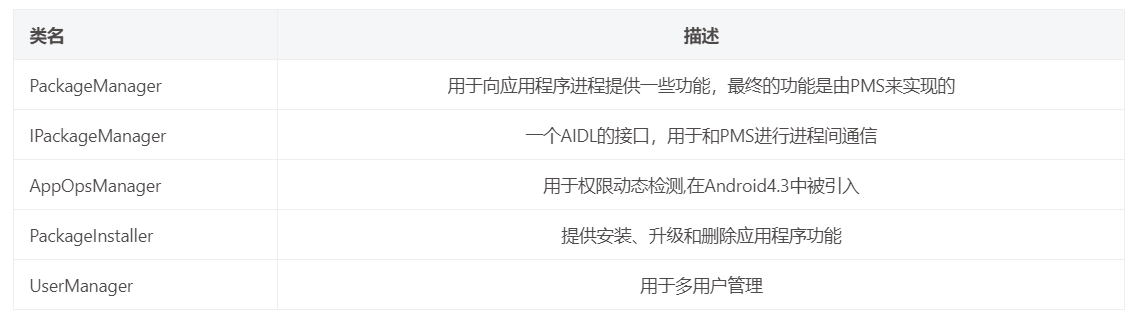 Android9.0 PM机制系列（一）PackageInstaller初始化解析