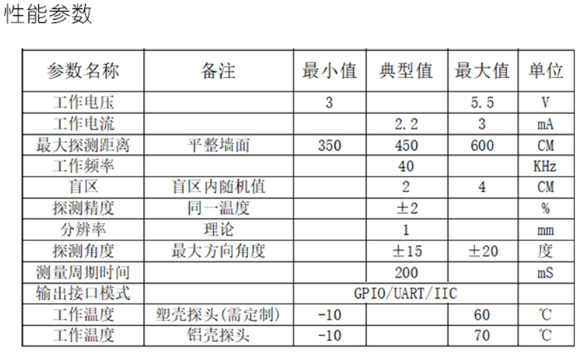 STM32 HAL HC SR04 stark1898y CSDN hal 