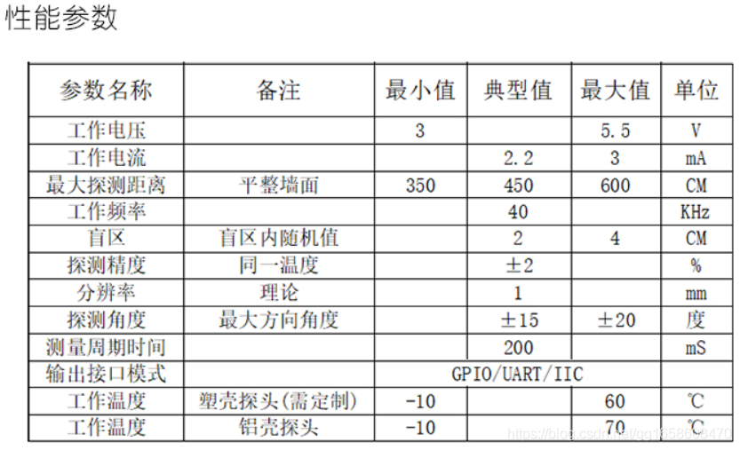 HC-SR04（2020版本）的性能参数