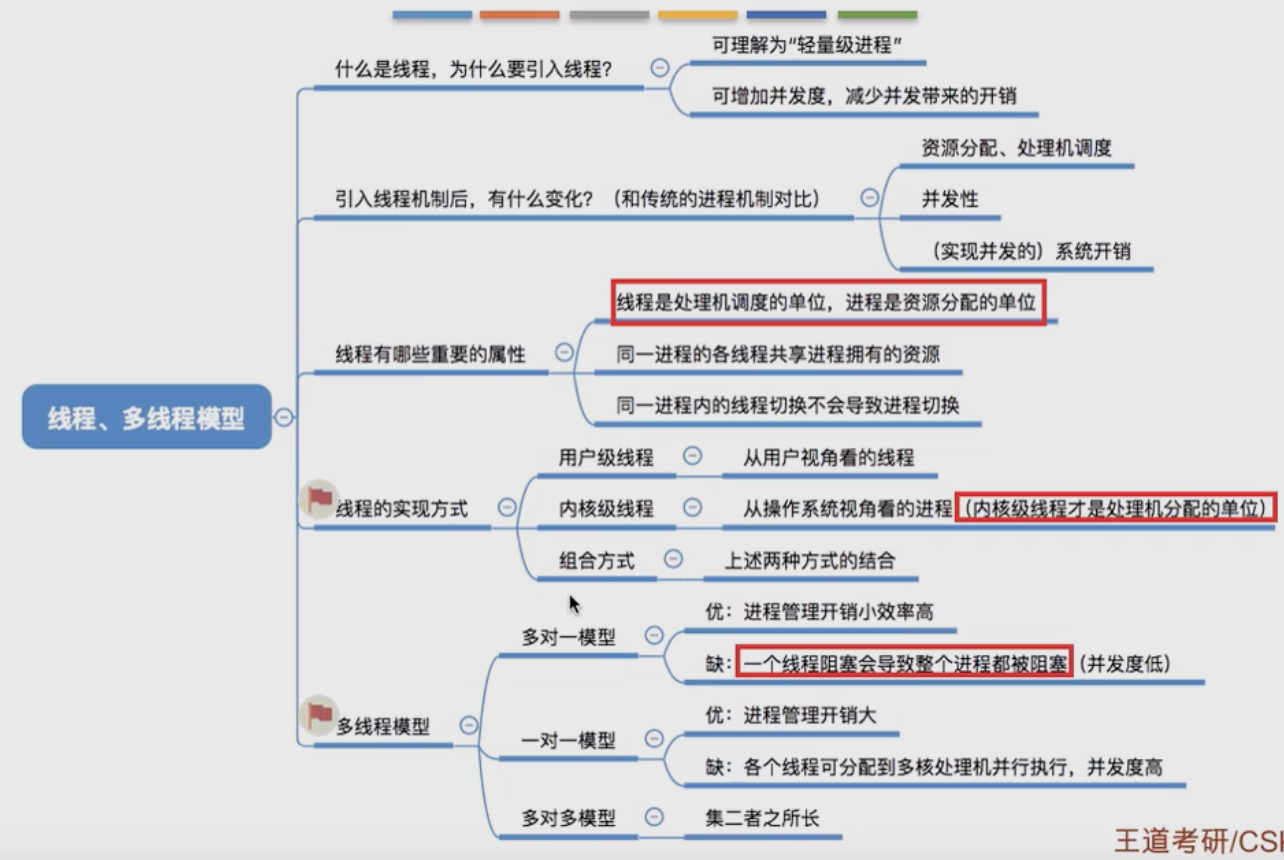 【学习笔记】第二章——线程与多线程模型