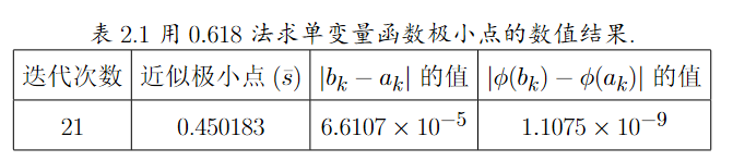 最优化理论——线搜索技术·抛物线法