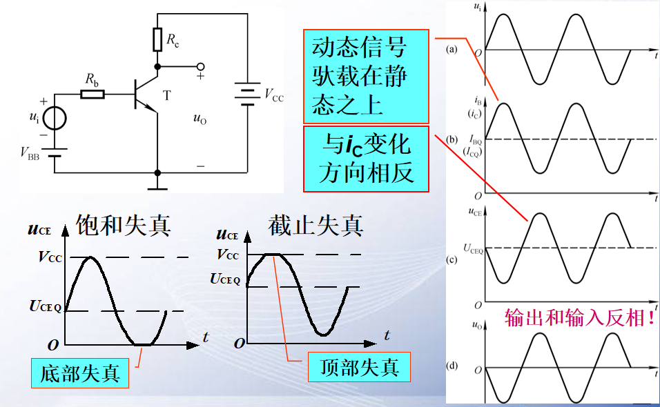 波形失真类型及图片图片