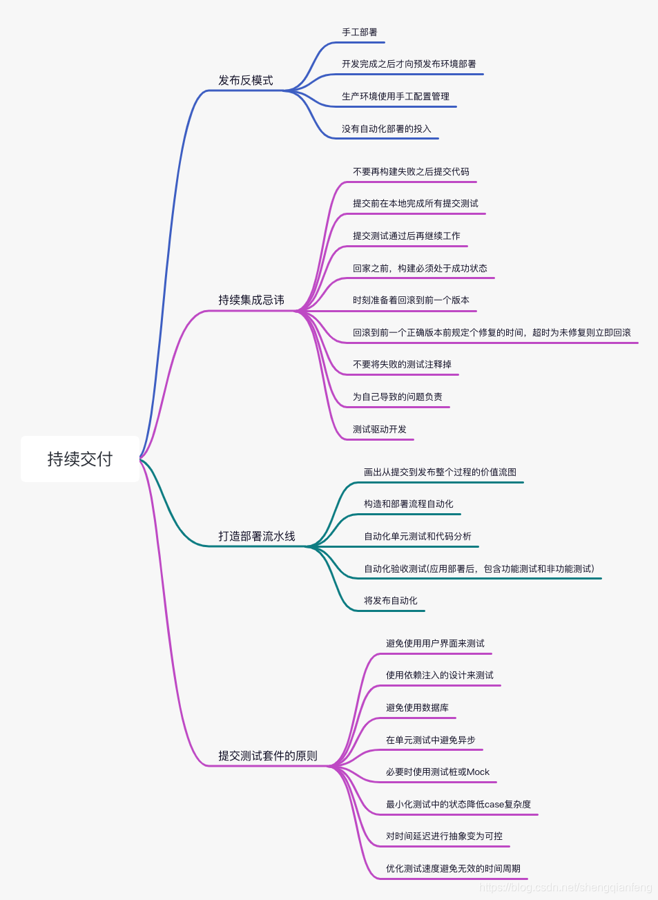 某一个分支对策合并到master分支 Csdn 某一个分支对策合并到master分支 Csdn